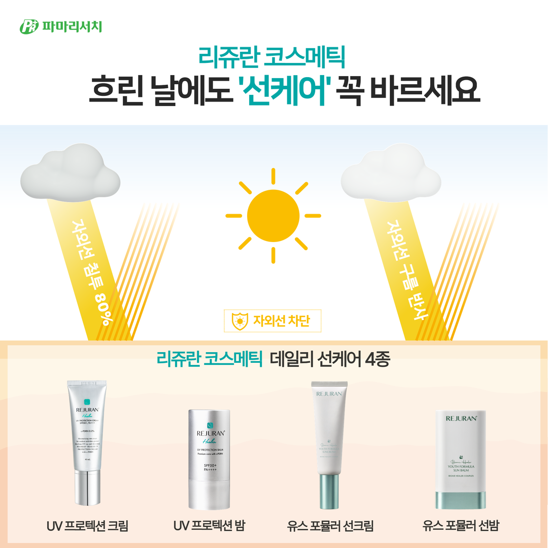 리쥬란선케어_인포그래픽.png